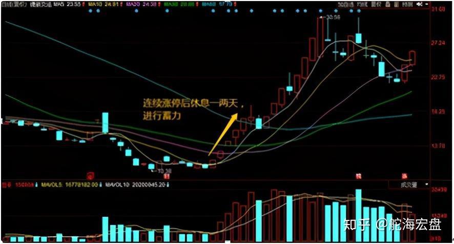 中国股市牢记高开假阴与黑马首阴学会不再被庄家坑