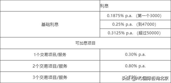 银行开户 年怎么去新加坡银行开户 及盘点新加坡存款利息高的银行 知乎