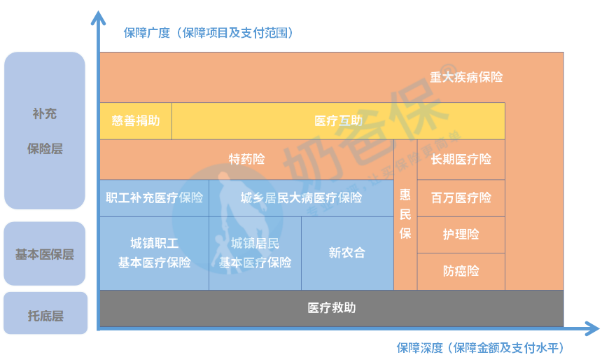 北京补充医疗保险(北京补充医疗保险叫什么)