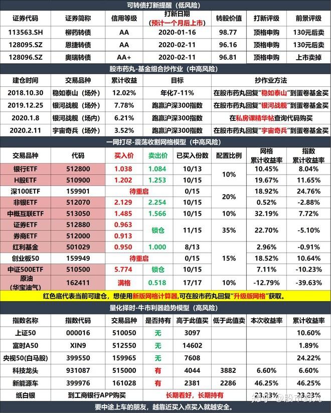 芯片ETF会不会成为下一个半导体? - 知乎