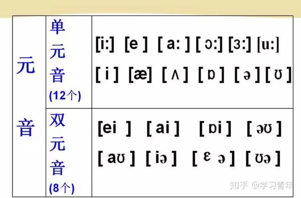 非常全的英语音标发音 拼读规则 值得一练 知乎