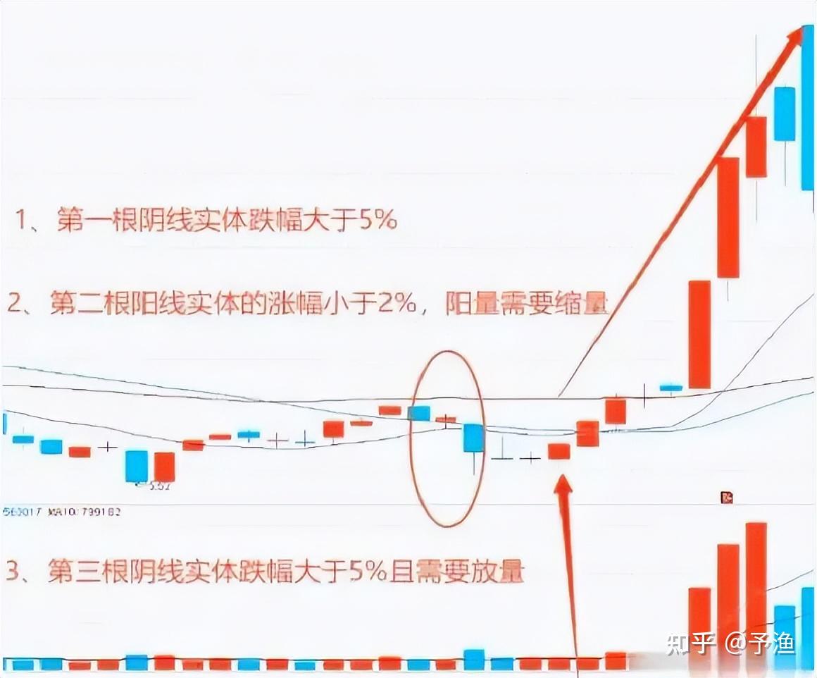 二阳夹二阴线图解图片