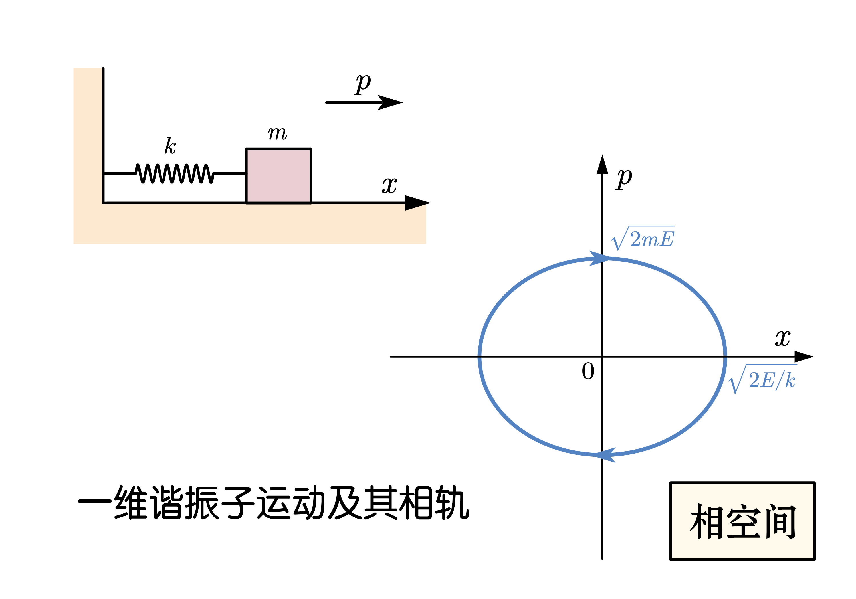 stardust理论物理初阶篇八哈密顿正则方程力学美的高峰