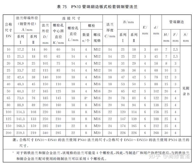 松套法兰跟法兰区别大吗(松套法兰跟法兰区别大吗图片)