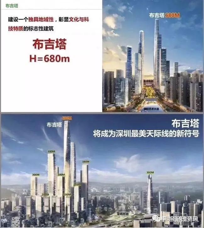 深圳都市核心区赋能,布吉新城的未来让人很期待!! - 知乎
