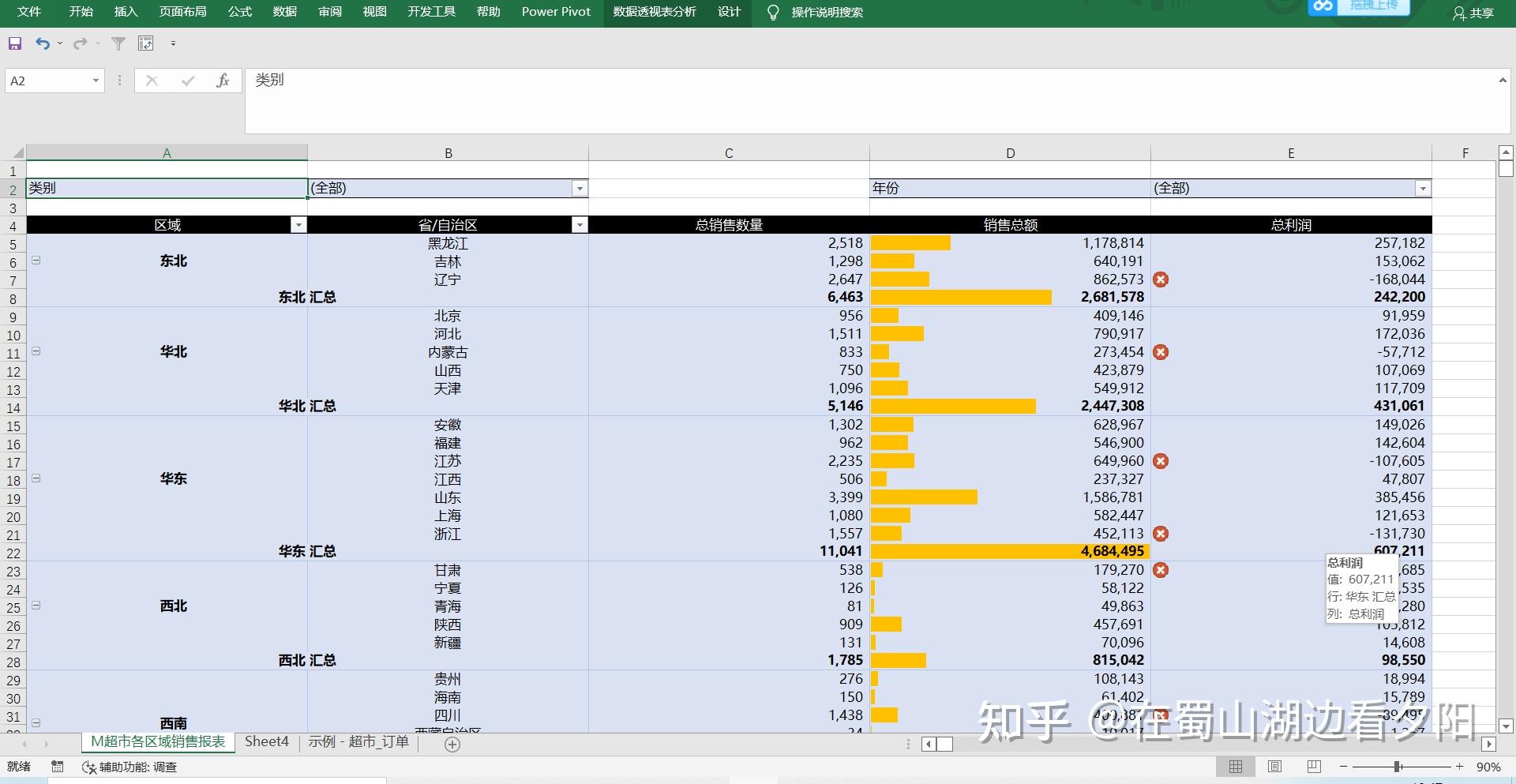 切片器可以理解為篩選器,主要是和報表聯動,製作可篩