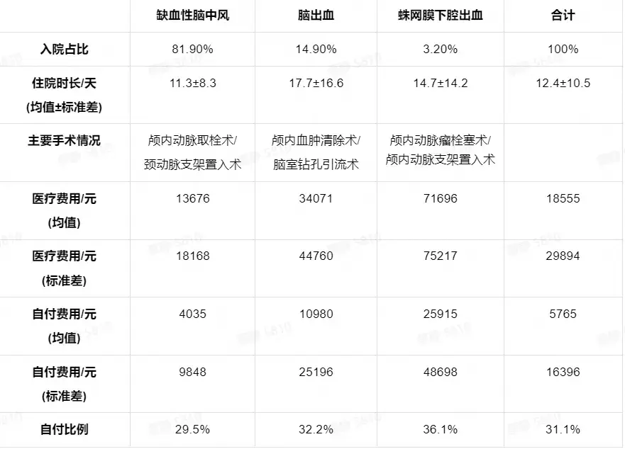 中国人健康第一杀手脑中风