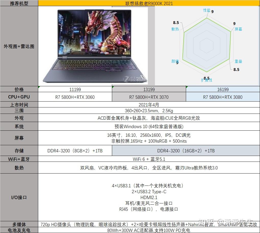 2022年满功耗满血rtx3060的笔记本电脑推荐|满血3060|游戏本|中高端