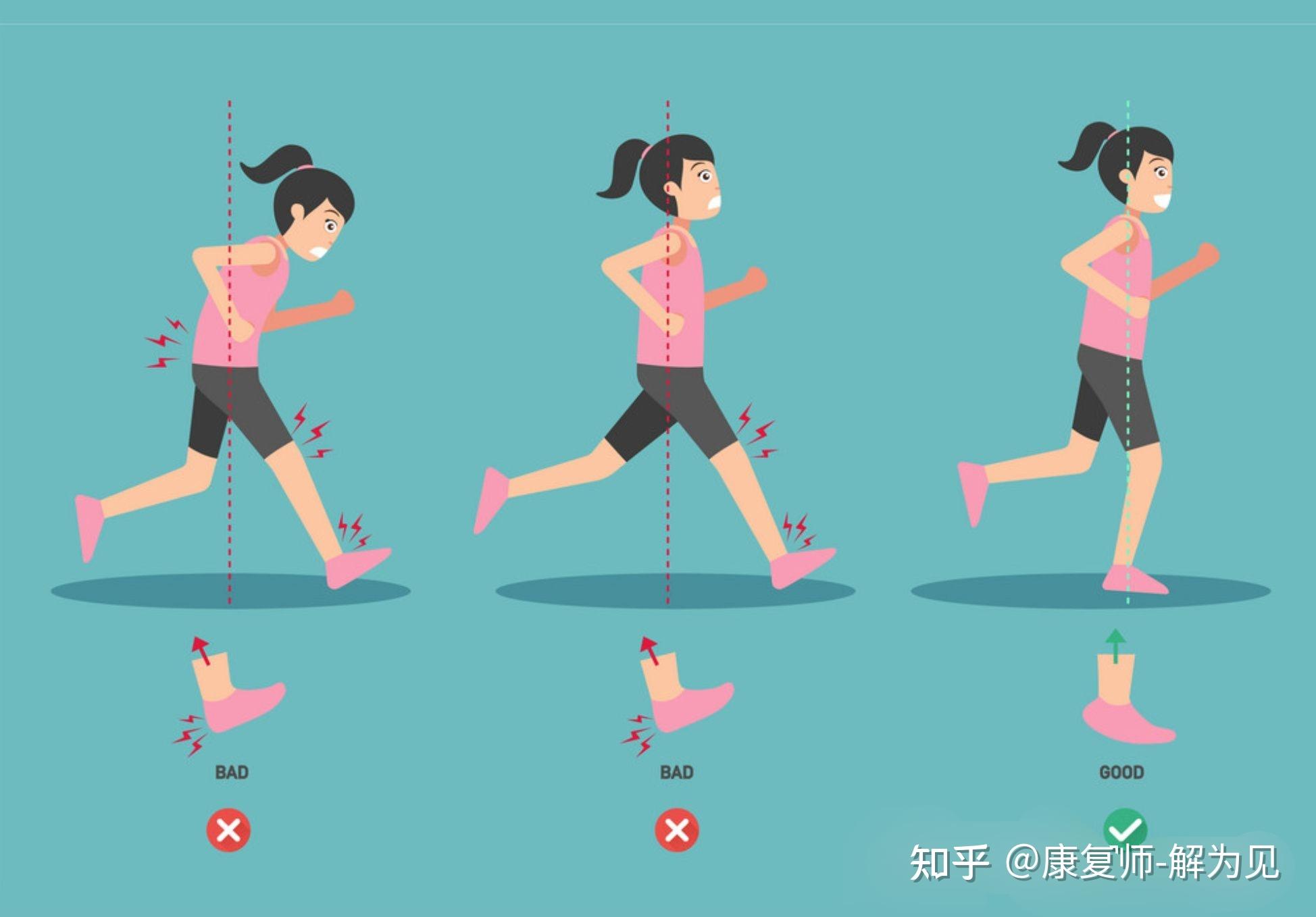 正确的慢跑姿势应该是怎样的? - 知乎