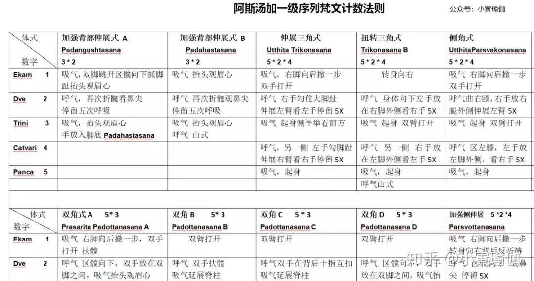 阿斯汤加一级序列口令讲解