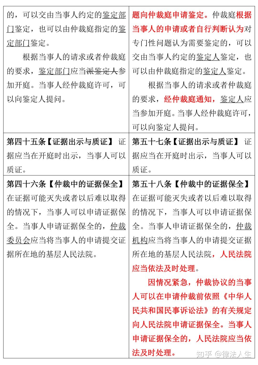 仲裁法》新旧规定逐条对照表- 知乎