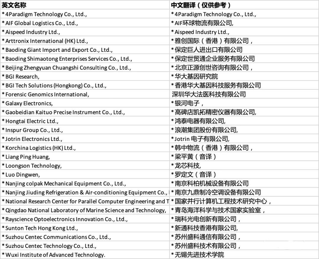 31个中国主体被列入实体清单,sdn清单