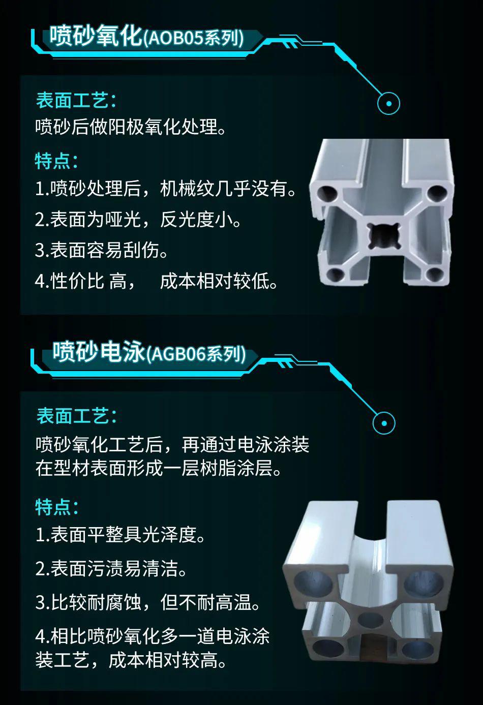 表面处理工艺复杂,成本相对较高4满足不用颜色的需求3上档次2