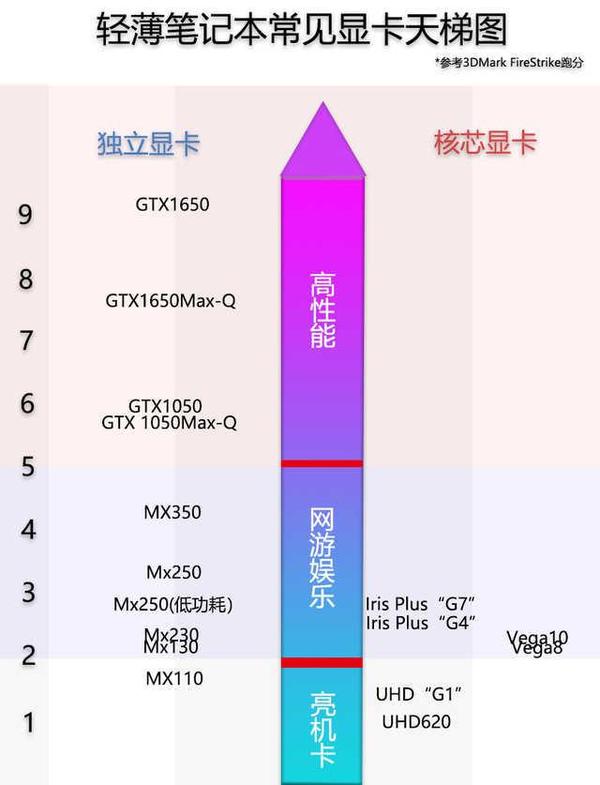 三,mx350性能如何?有什么用?