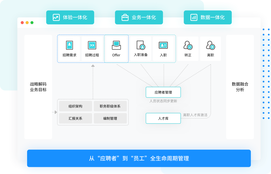 北森 招聘_北森推招聘管理系统V5 立足本土抢占中国市场(3)