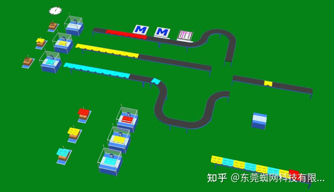 浅谈 PlantSimulation 虚拟仿真技术与工厂生产线布局 - 知乎