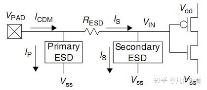 一文讲透全电放电(ESD)保护,ESD细讲学问太深了 - 知乎