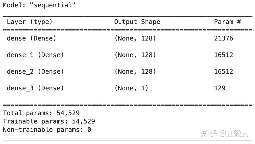 TensorFlow tensorflow