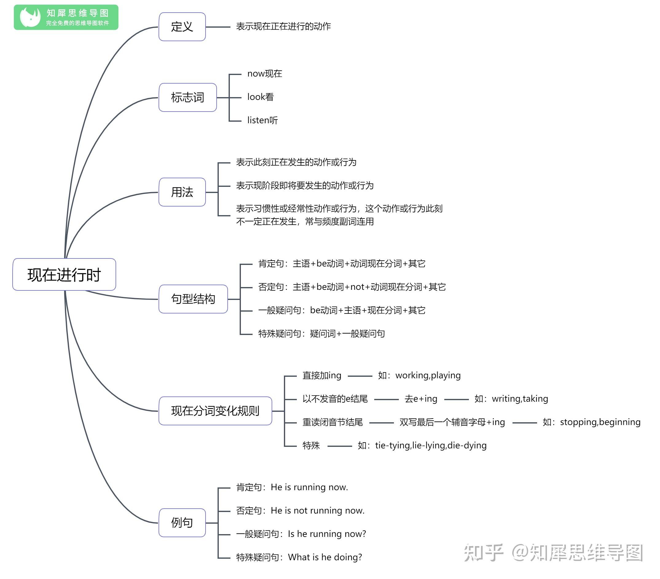 英语思维导图高中图片