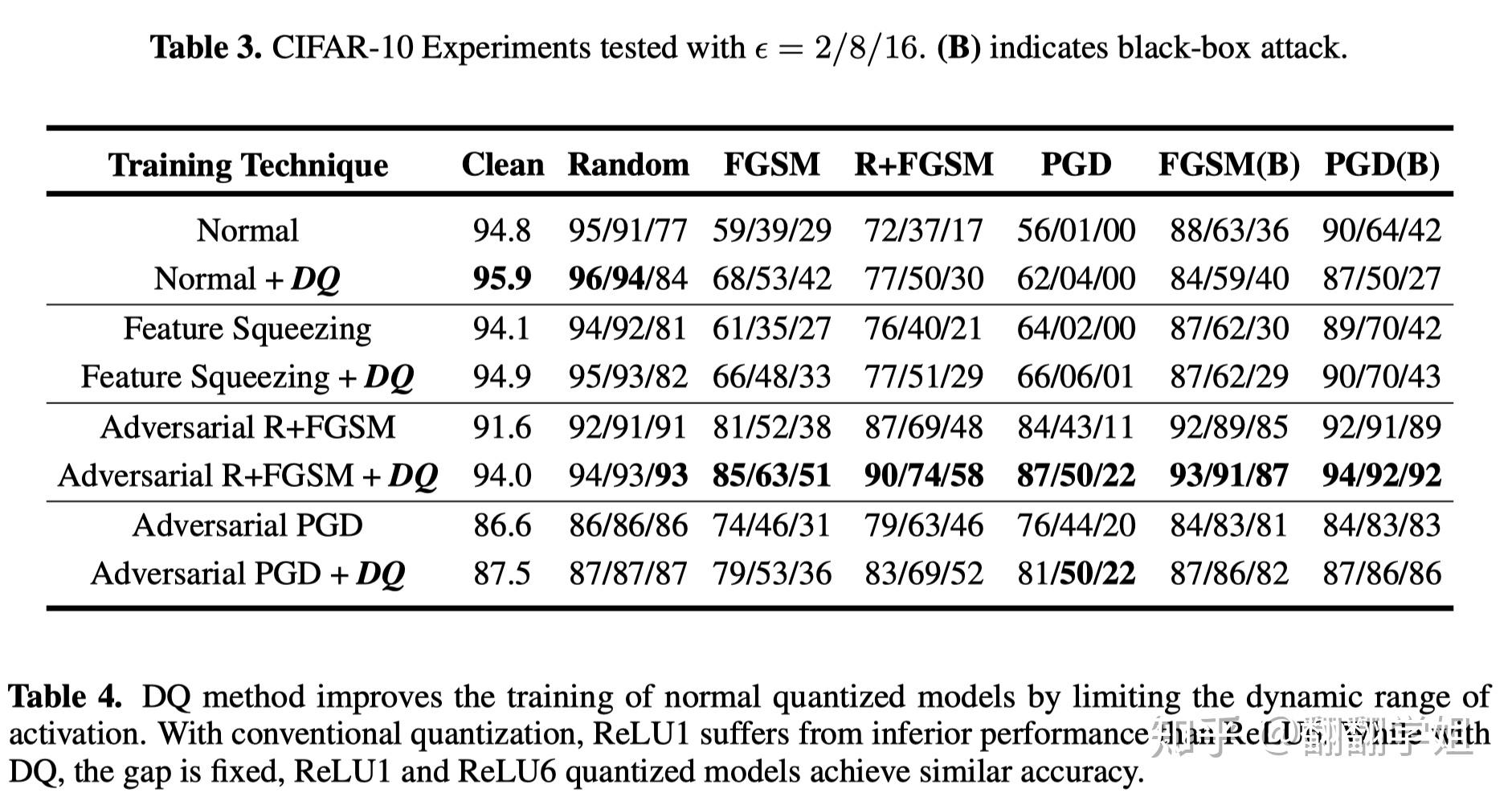 defensivequantization