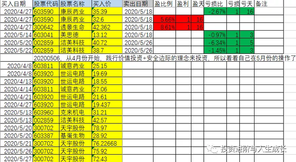 康弘药业基本面分析 康弘药业董事长柯潇 康弘药业不靠谱