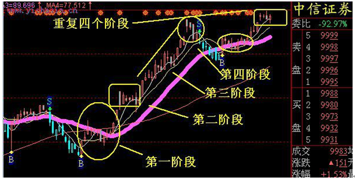 股票主升浪形态图解图片