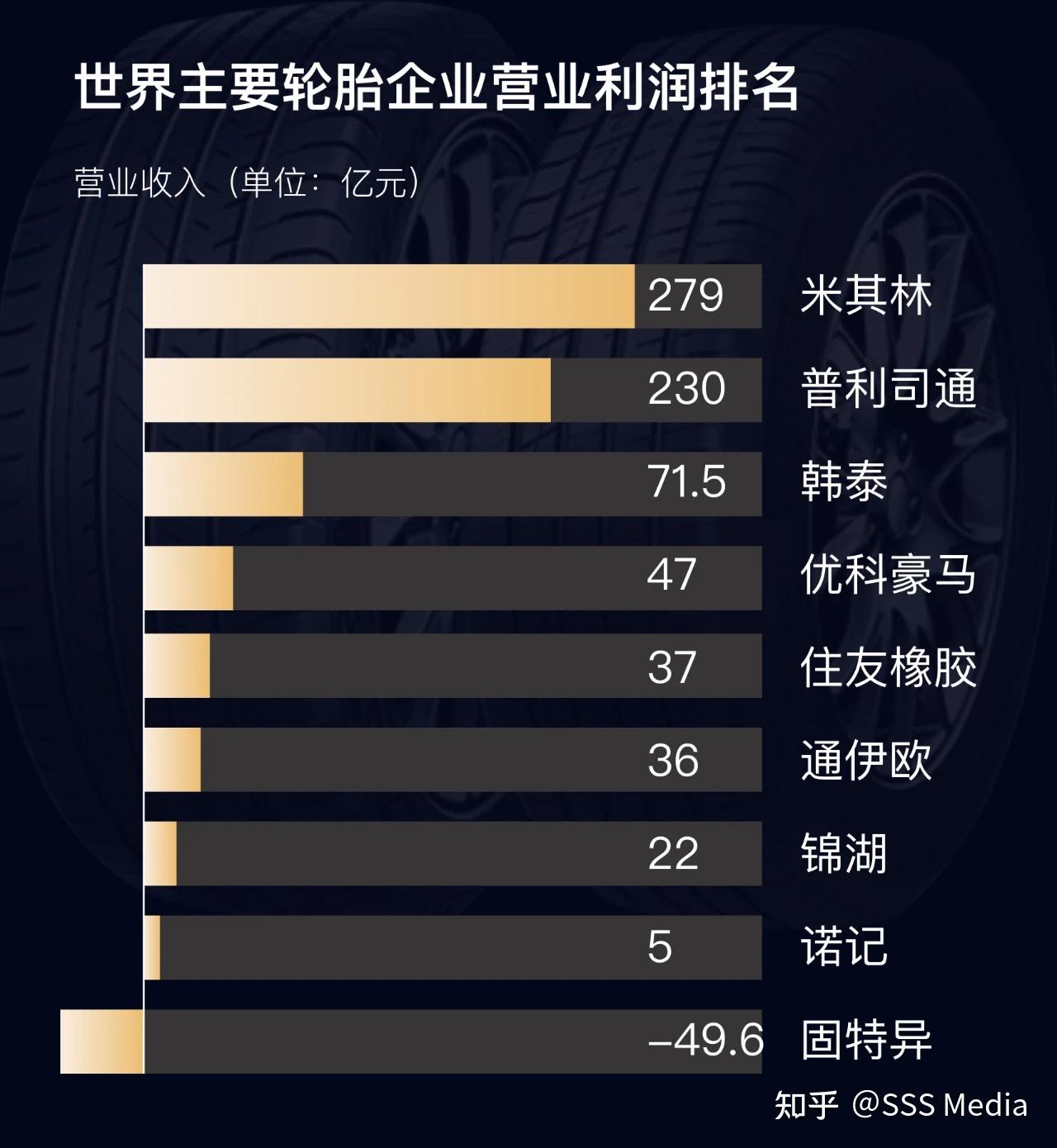 双星集团旗下锦湖轮胎2023实现逆势腾飞