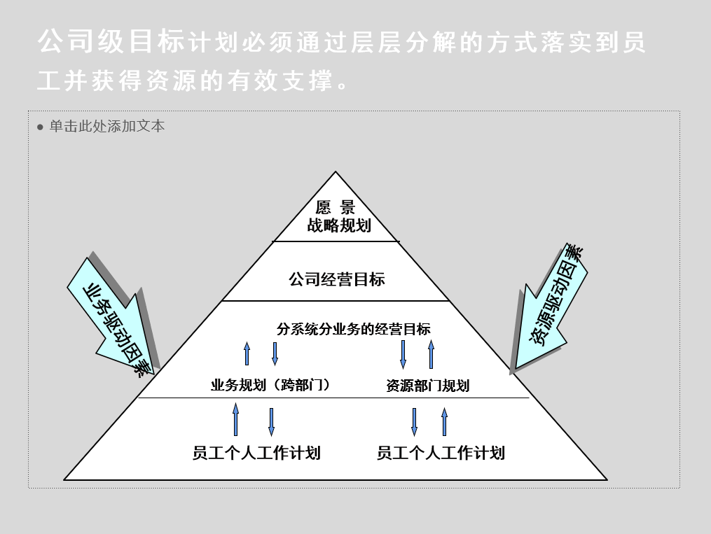 年度目标分解1 ppt