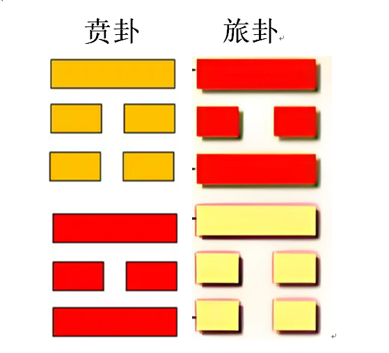 周易中的“反卦”现象(三)—内卦与外卦互换 - 知乎