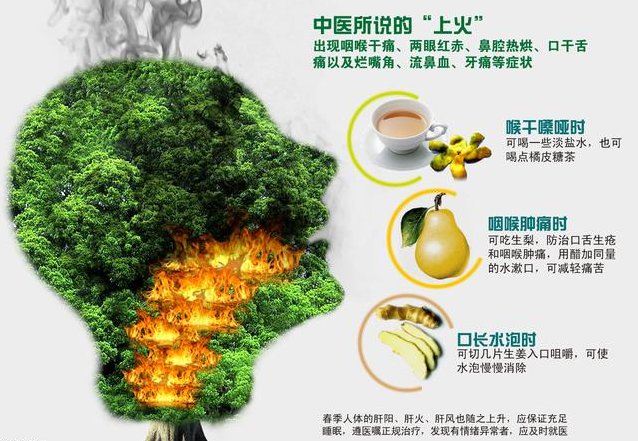 长期上虚火怎么调理? - 知乎