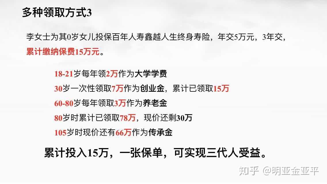 有了年金險萬能組合還需要百年鑫越人生增額終身壽險嗎