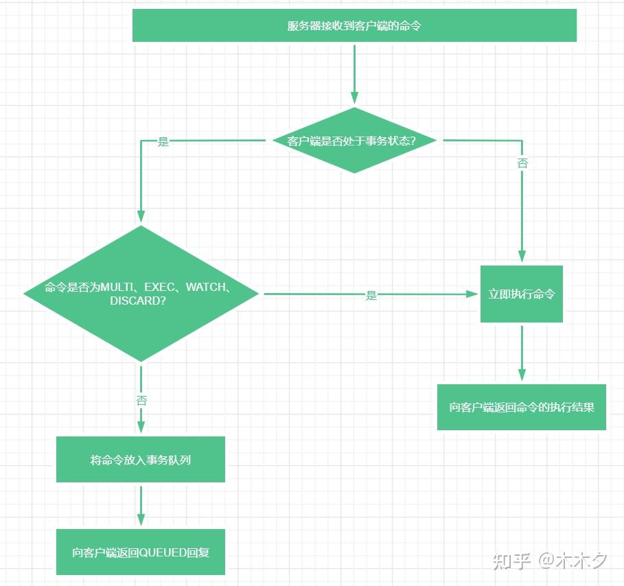 Redis的事务机制 - 知乎