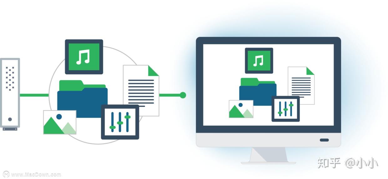 Carbon copy cloner 5 for Mac5.1.14.5863 知乎