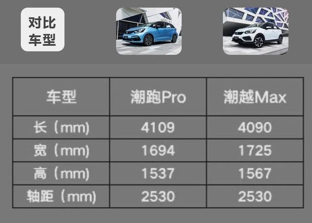 预售818万元起全新本田飞度产品力解析