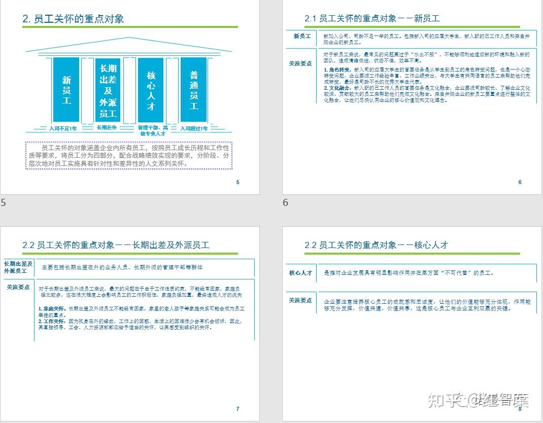 pptppt內容涵蓋新員工關懷計劃講解,員工福利制度講解,員工關懷方案等