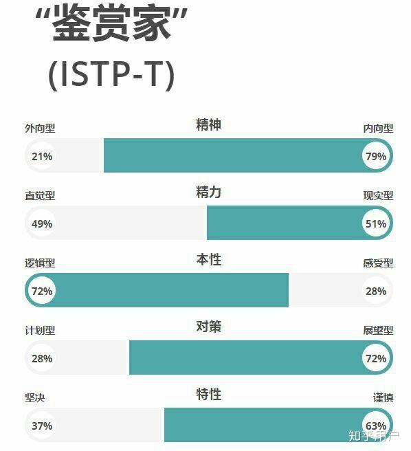 istp型人格如何看待性與愛? - 知乎