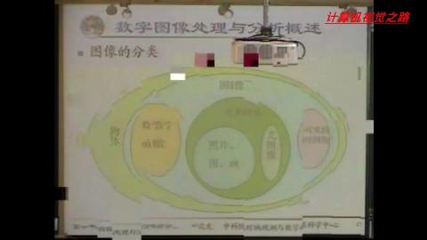 图像识别算法计算过程 v2-007d2f5f154ab7b795cae78ebc821b6c_180x120.jpg