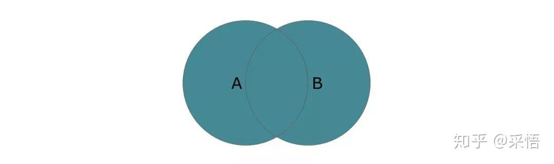 数据可视化之DAX篇(二十一)连接表的几个DAX函数,一次全掌握 数据可视化之DAX篇(二十一)连接表的几个DAX函数,一次全掌握