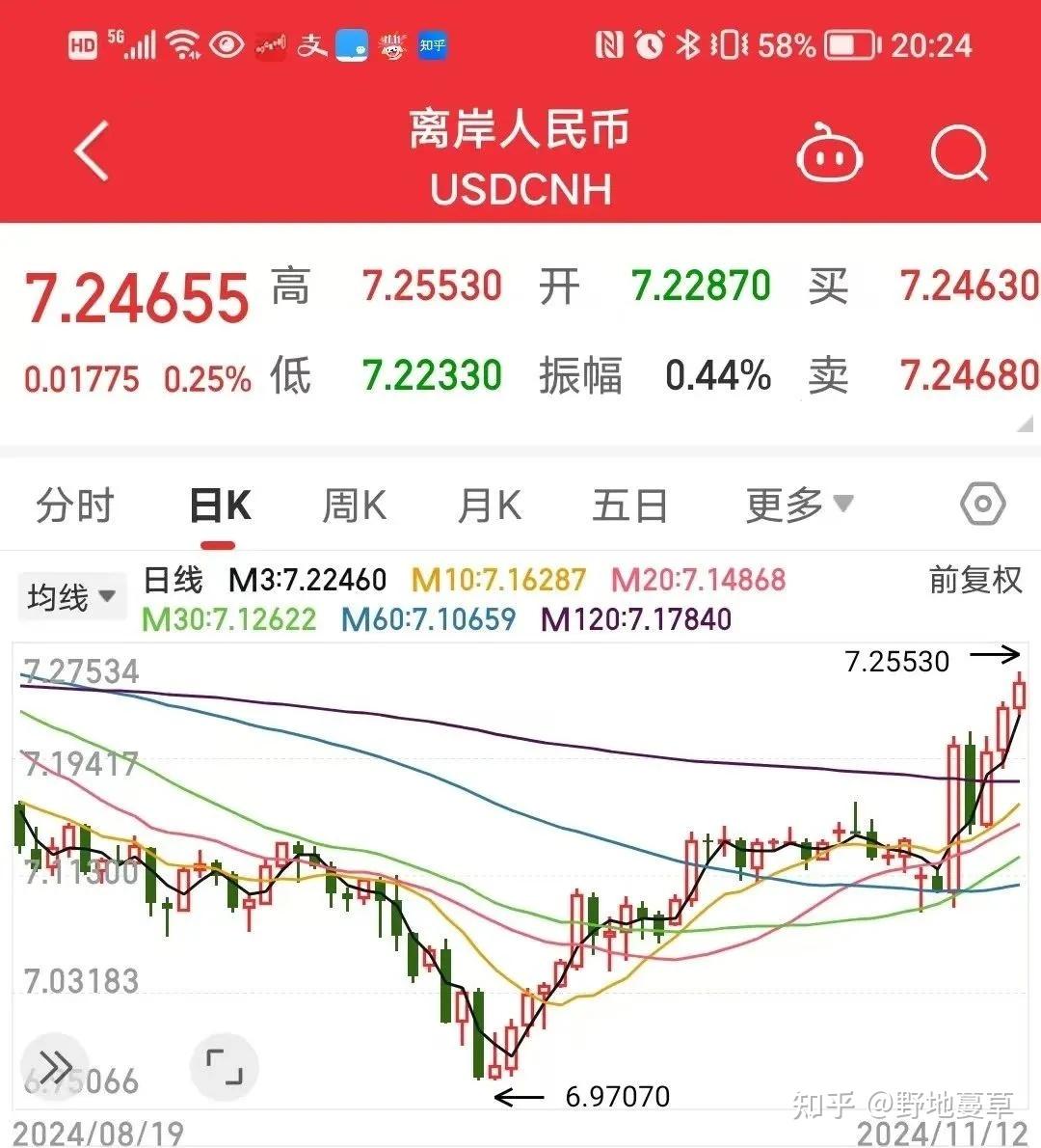 港股趋势走坏，还是A股机会多- 知乎