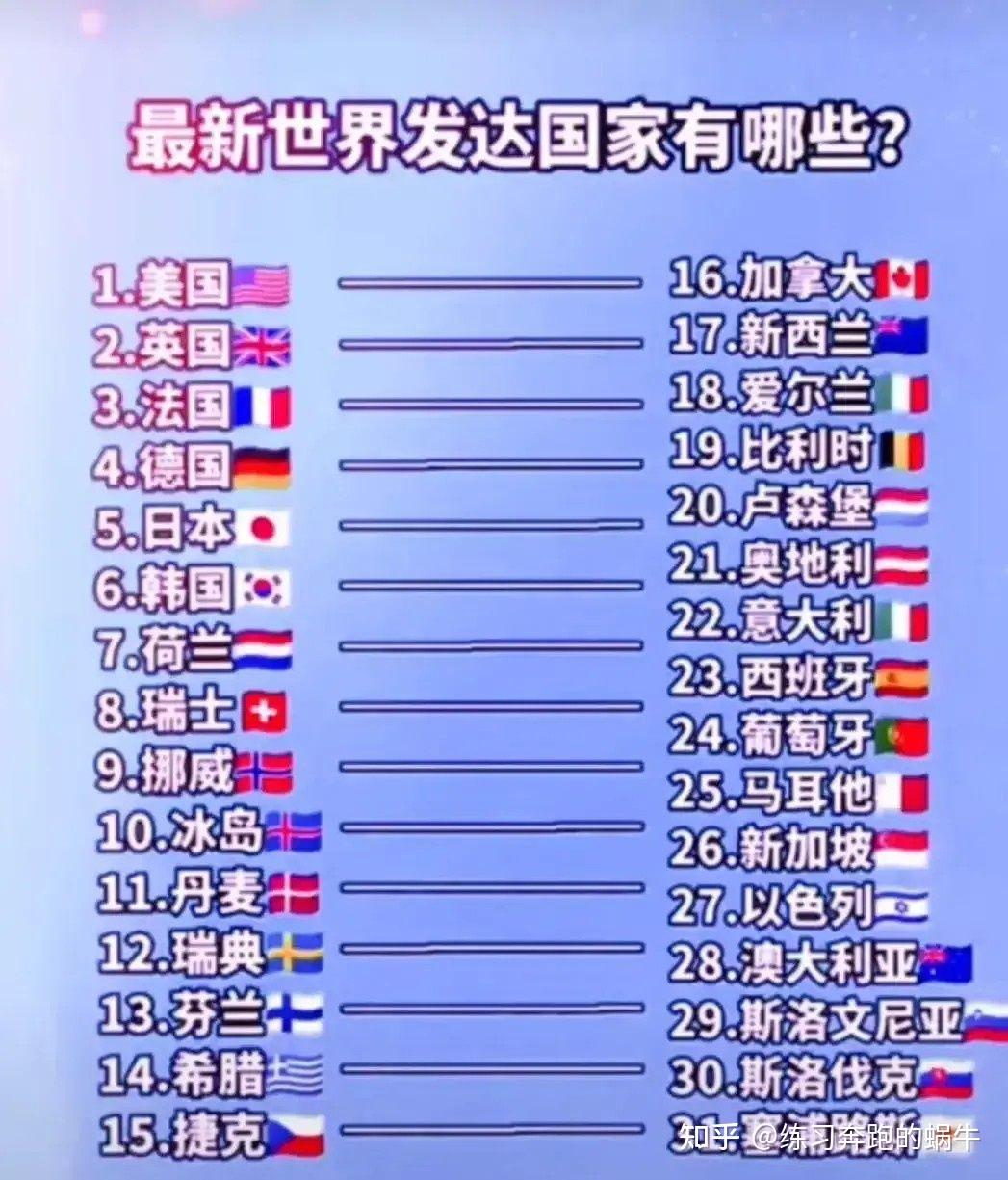 如何看待韩国被联合国认定为发达国家是自1964年以来首个国际地位变更