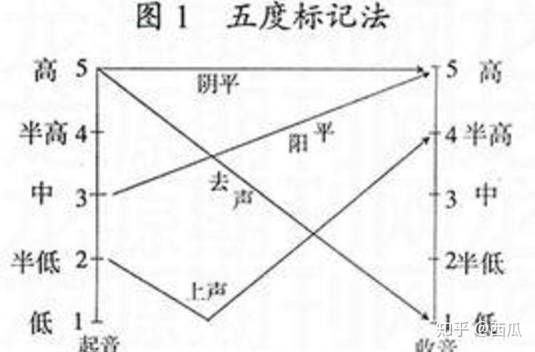 音乐分为几种 v2-0082394c0db8aa9a968055dd963aa6b0_r.jpg