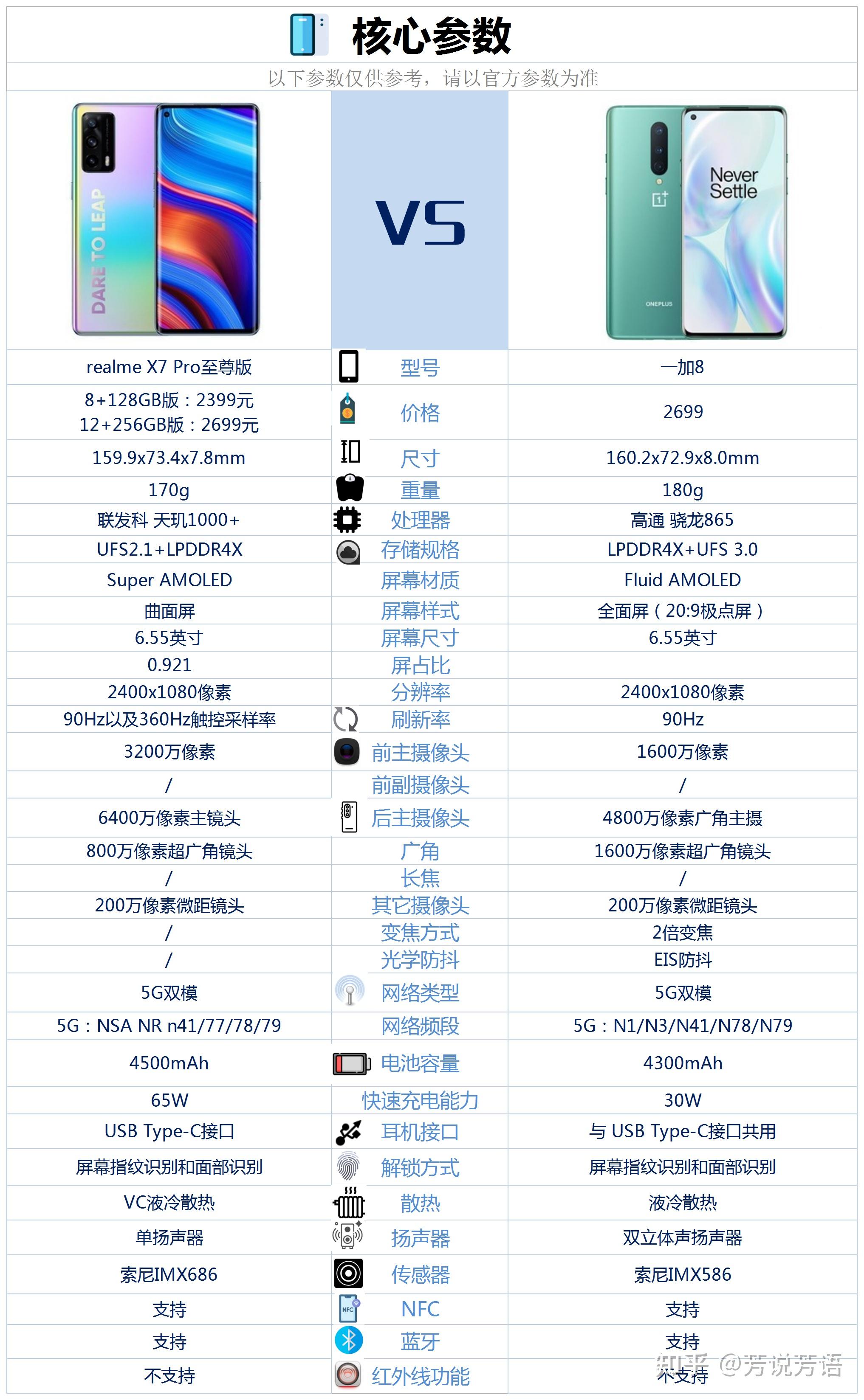 真我x7pro至尊版和一加8这两款曲面屏手机那款比较好