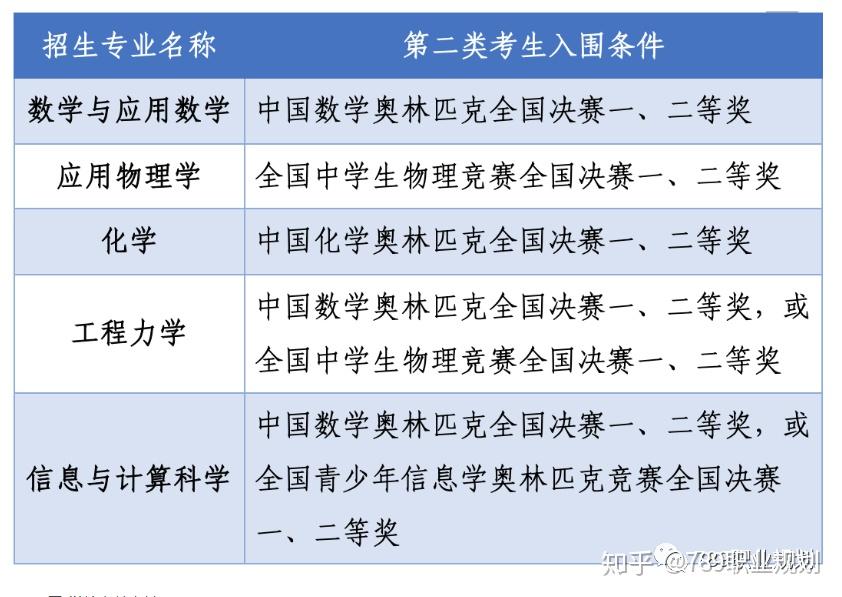 北京航空大学要多少分 v2-008684f6db1be08e32a73a162c9991e0_r.jpg