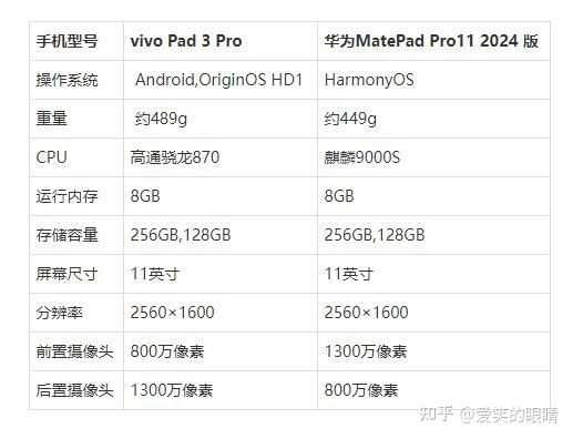 vivopad3pro对比华为metapad11pro2024版选哪个好售价参数配置区别