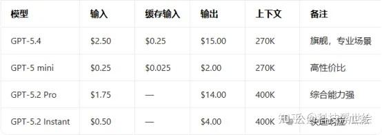OpenClaw 引发大模型厂商「春季大乱斗」，这对 AIAgent 发展有何意义？ - 知乎