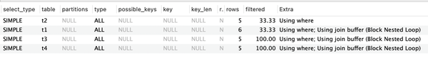 深入解析MySQL内核：多表连接查询中的Block Nested-Loop递归机制 - 知乎