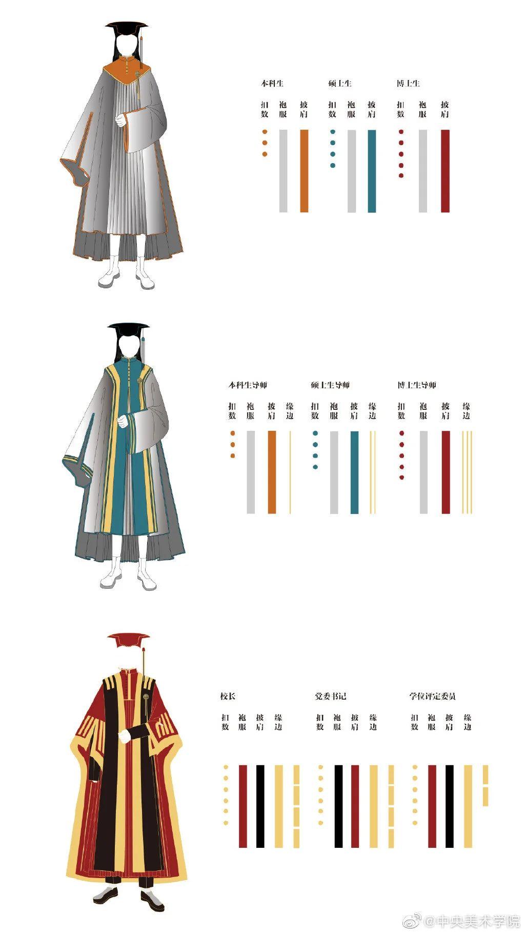 中央美院 VS 中国美院学士服，你最 Pick 哪一家？ - 知乎