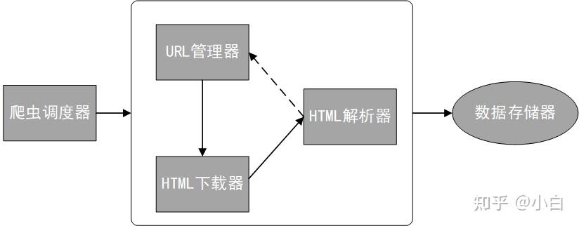 网络爬虫原理图片