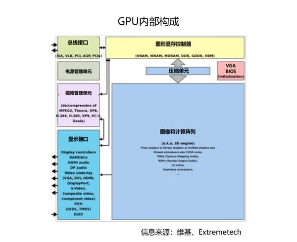 GPU（Graphics Processing Unit）概述 - 知乎