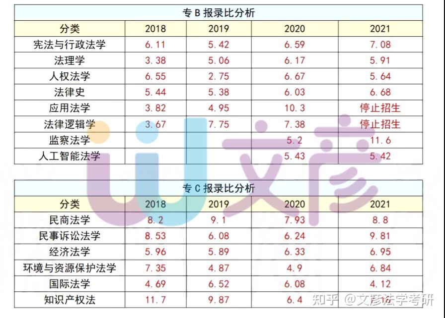 2022西南政法大学法学考研报考攻略(包括分数线,报录比,参考书目)